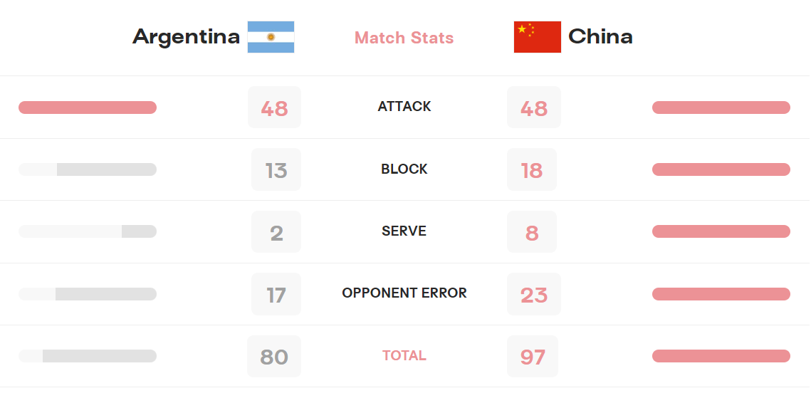 三场上双, 岁的她身高