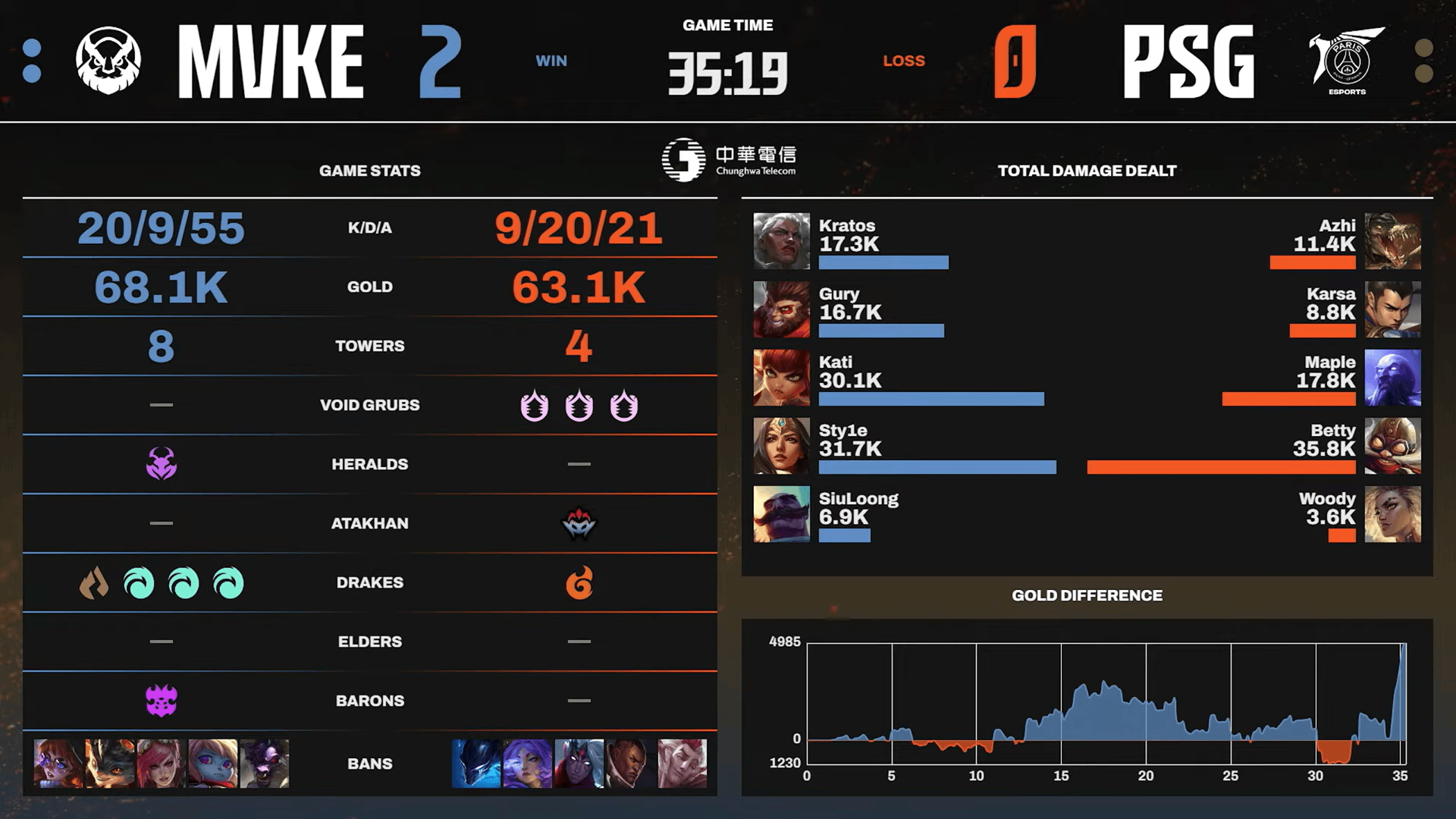 AA, amp, amp AA, amp, amp