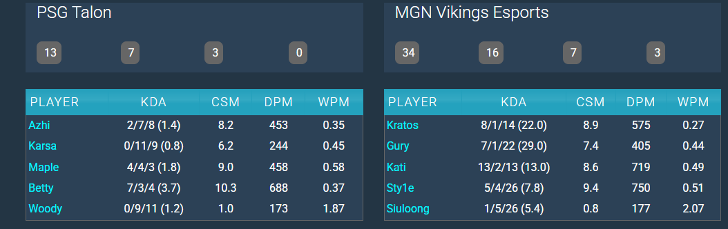 战组资格 战组资格