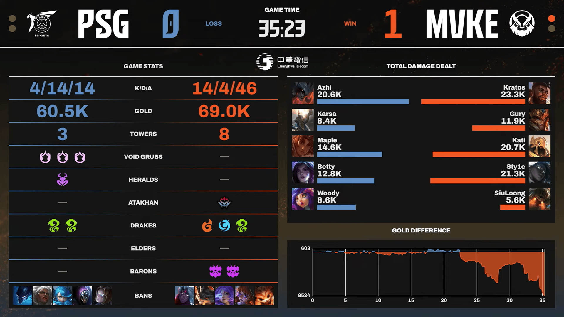 组队伍已经, div 组队伍已经, div