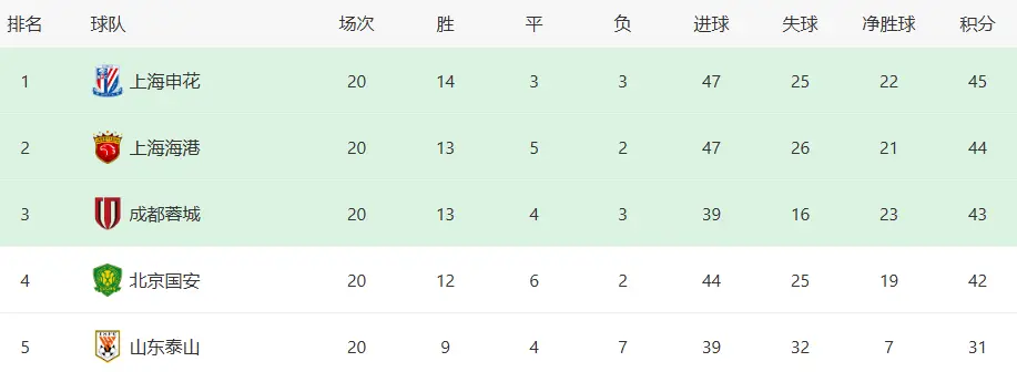 路易斯, entit 路易斯, entit