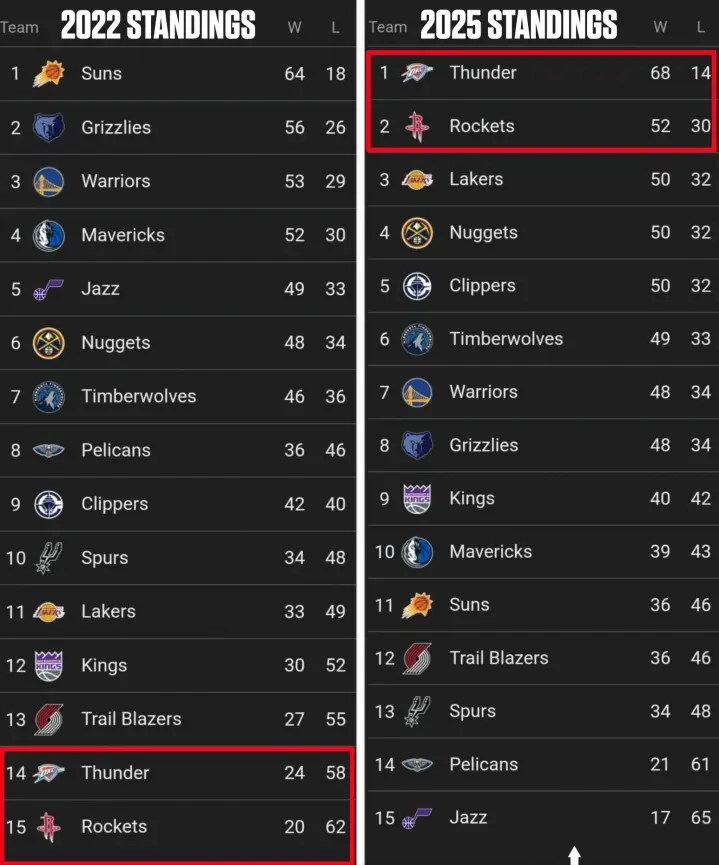 amp, 后赛 amp, 后赛