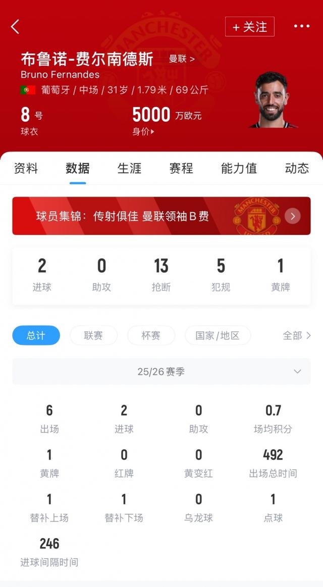 别人, B费的未来