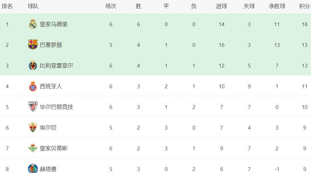 阿多站了出, 极限绝平, 分钟就取得