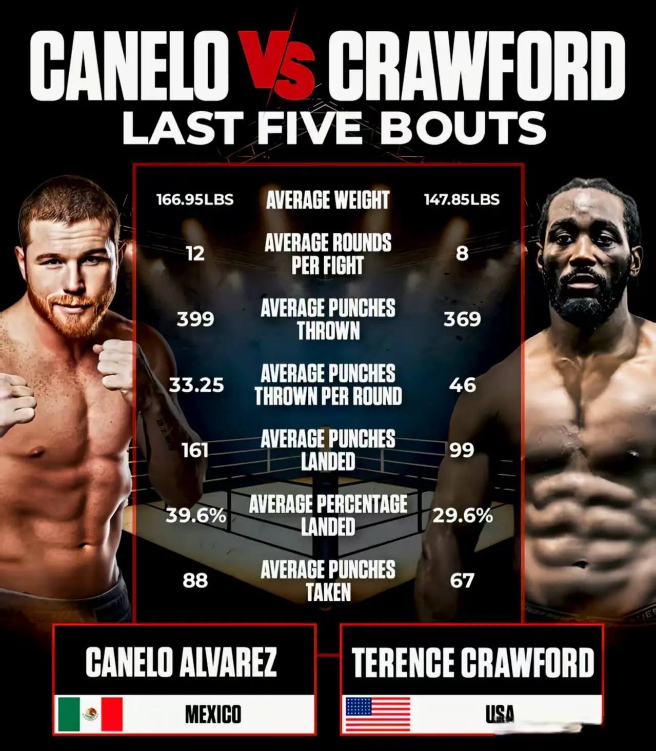 stron, 重全过程后