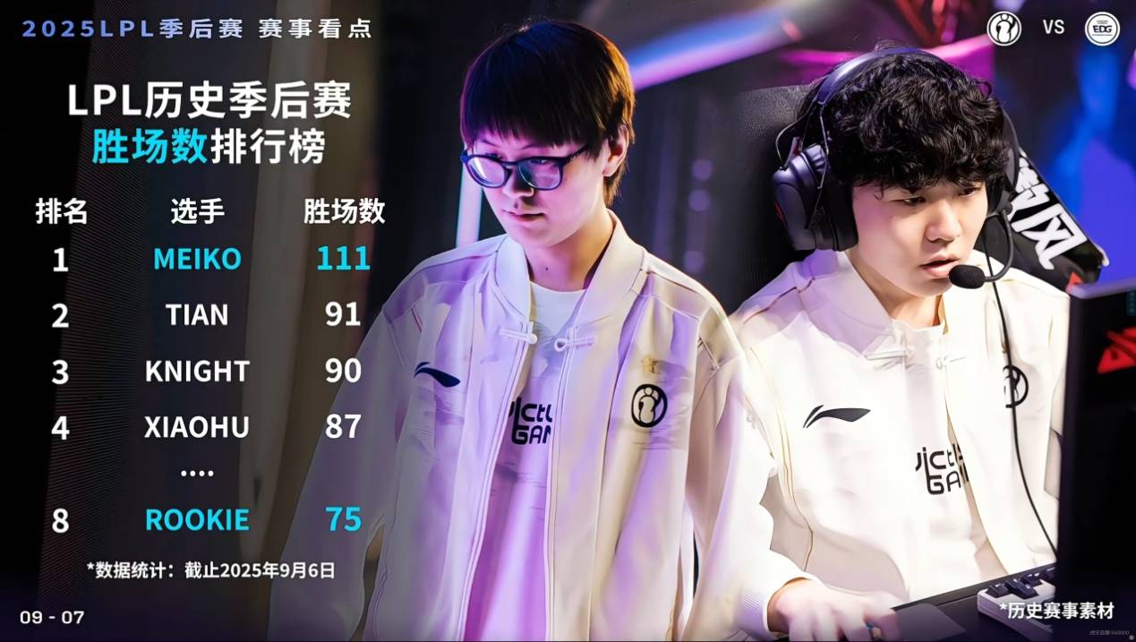 赛胜者组落, 则是这样