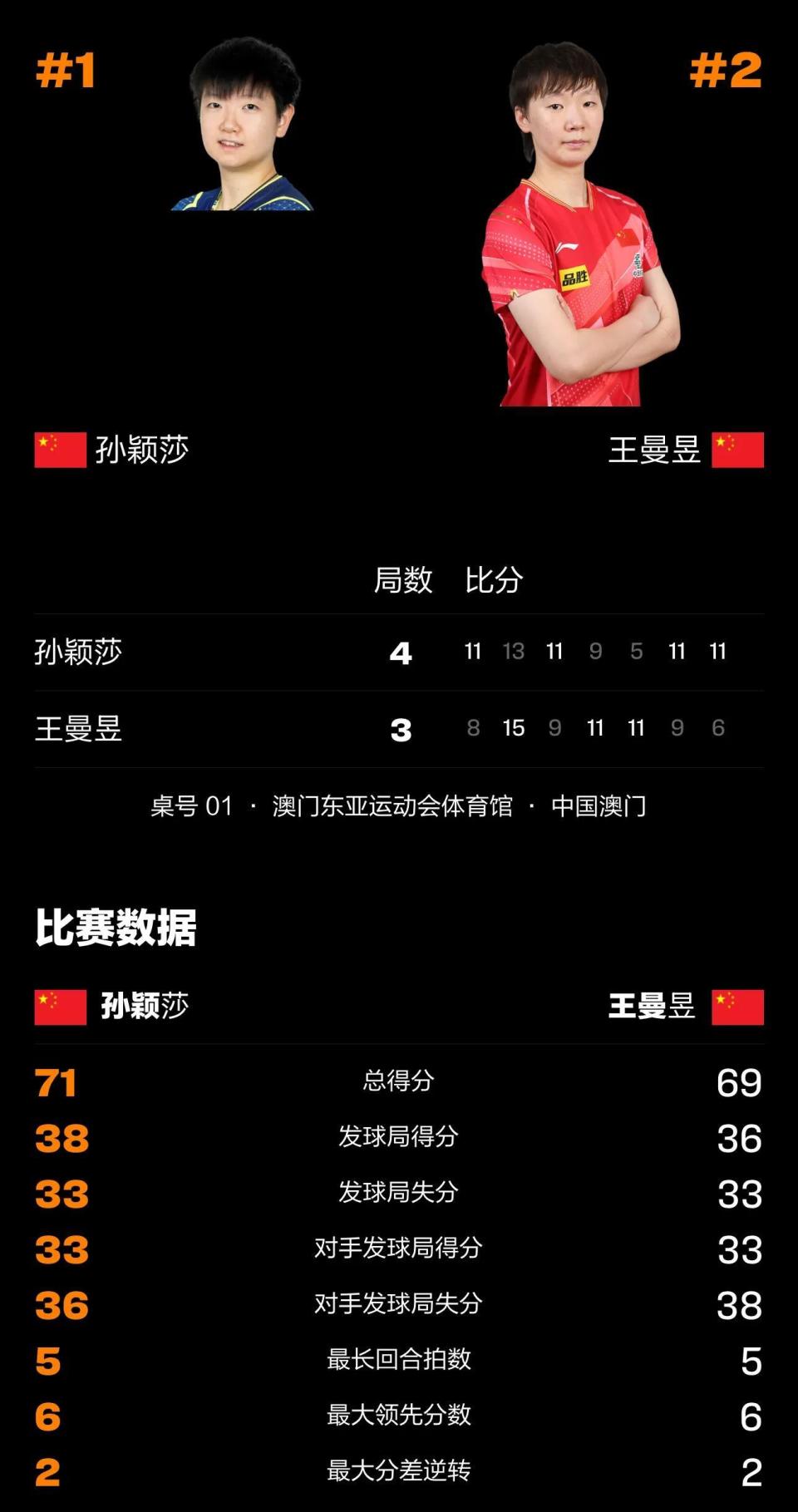 实现大比分, 万元奖金及, 决胜局中